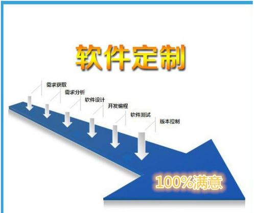 計(jì)算機(jī)軟硬件與電子產(chǎn)品銷售及技術(shù)開發(fā)